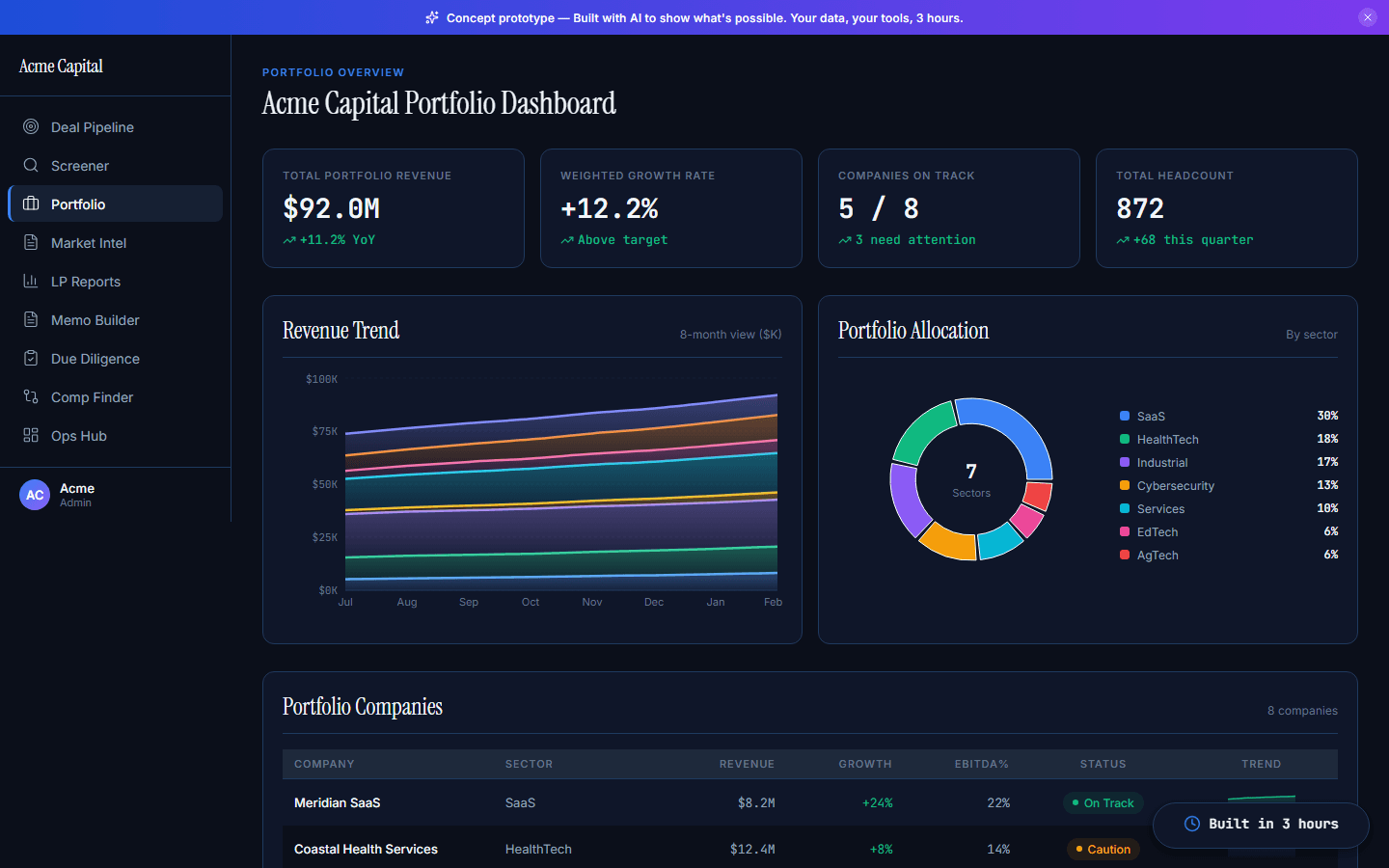Portfolio Performance Dashboard