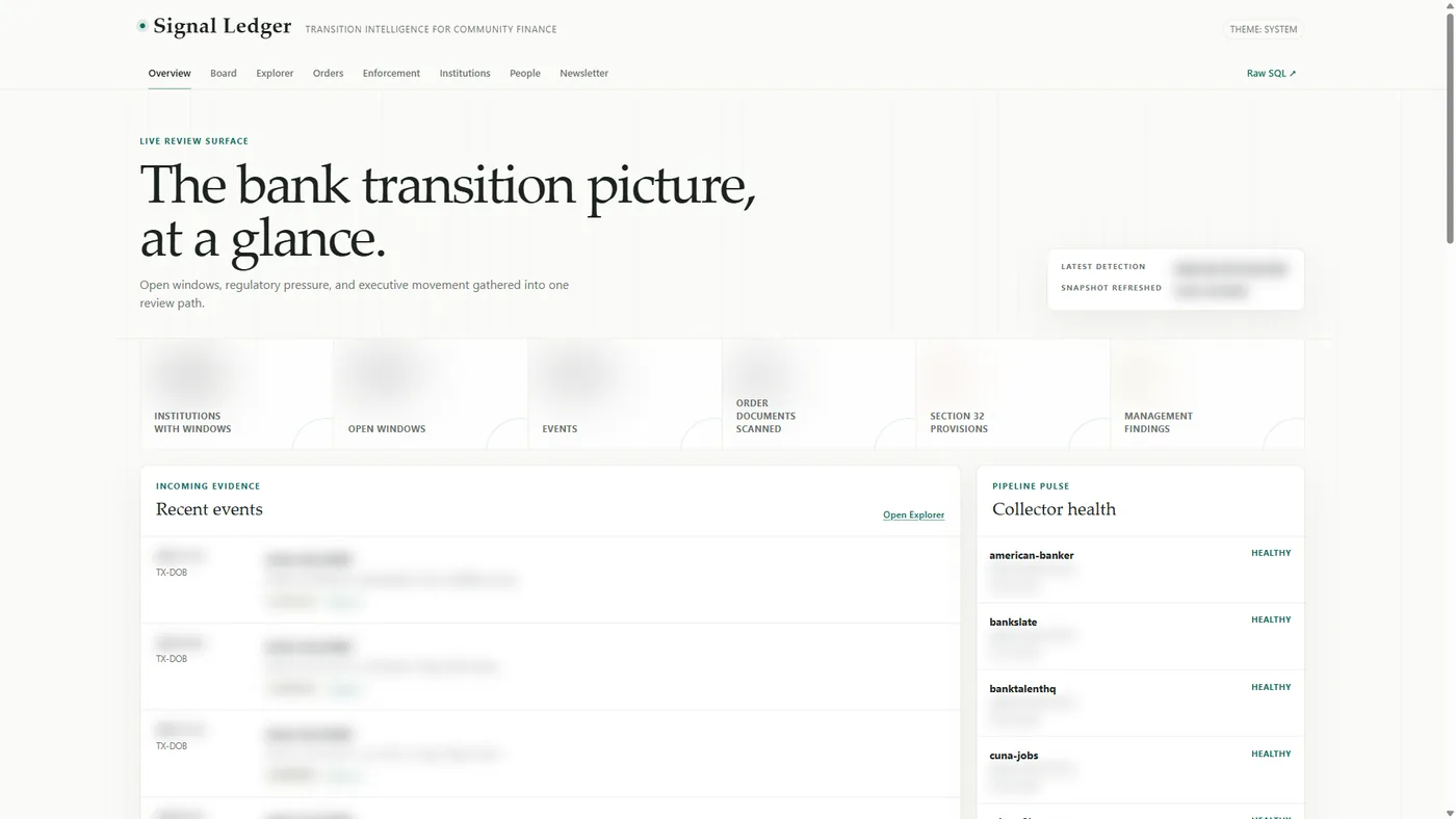 Bank Signal Engine morning overview with institution data blurred
