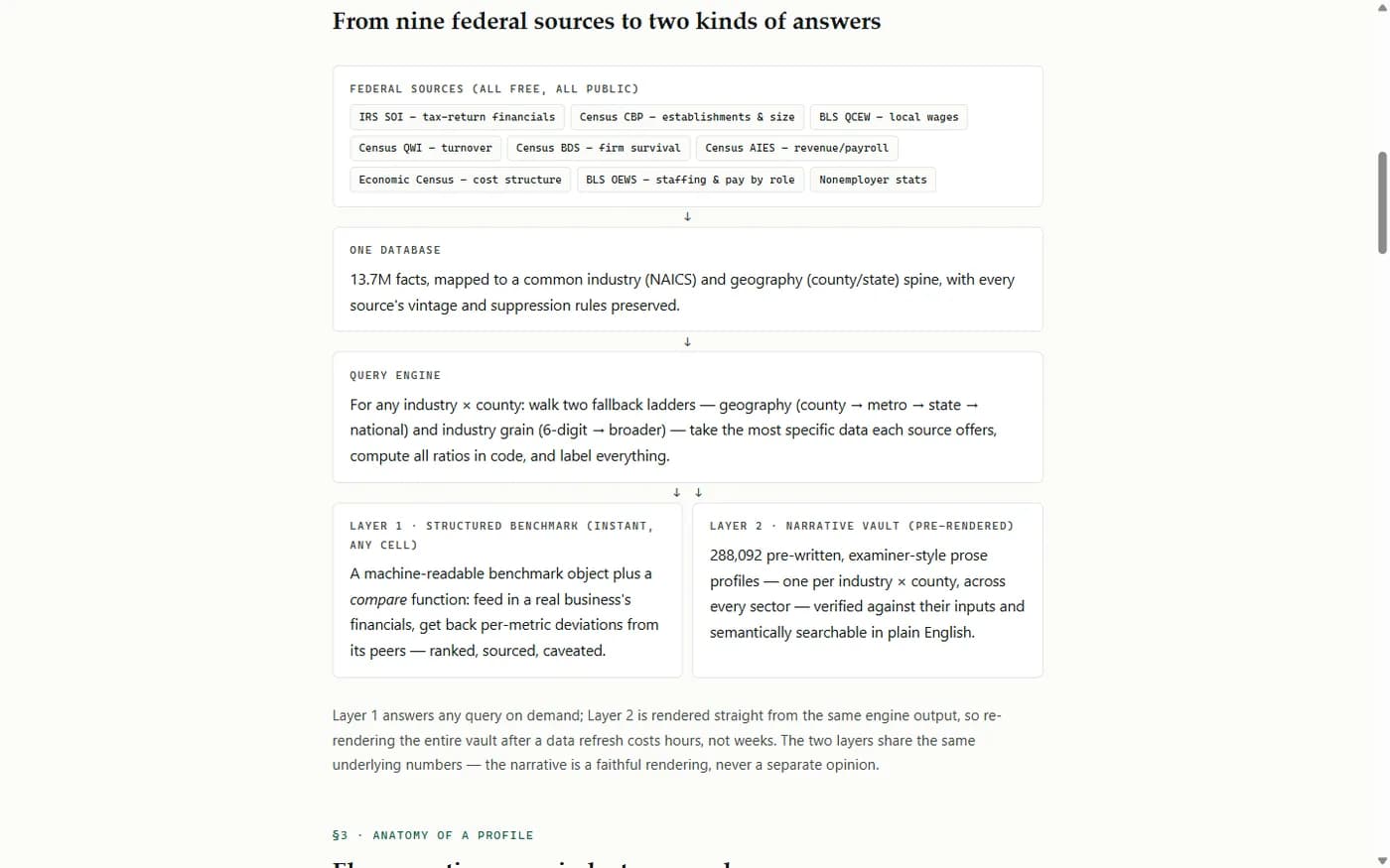 Industry Benchmarking Engine source and fallback explainer