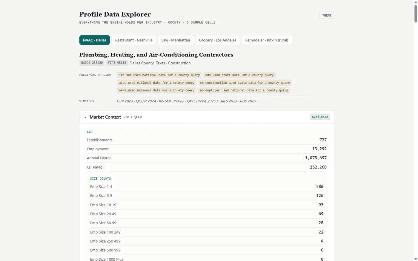 Industry Benchmarking Engine profile explorer for one industry and county