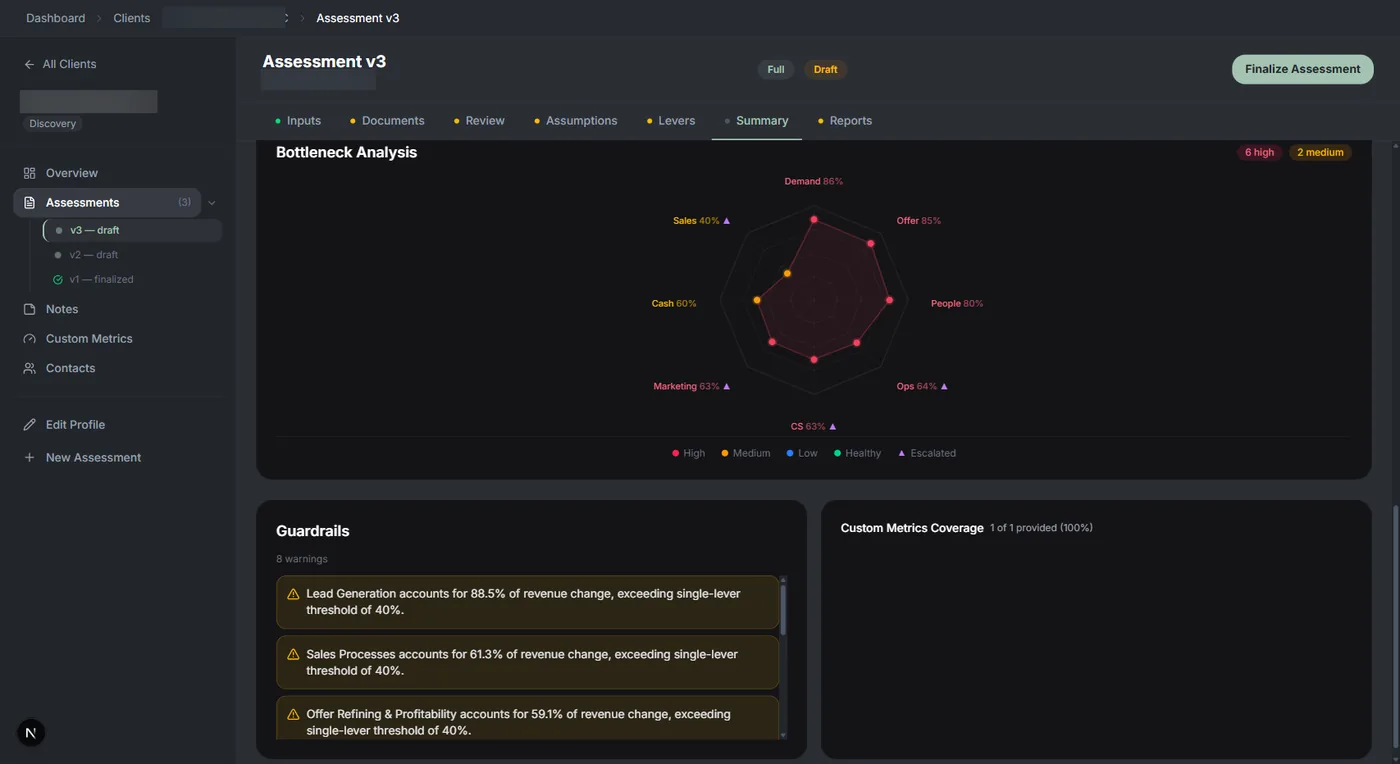 Business Bottleneck Assessor bottleneck ranking with client names and figures blurred